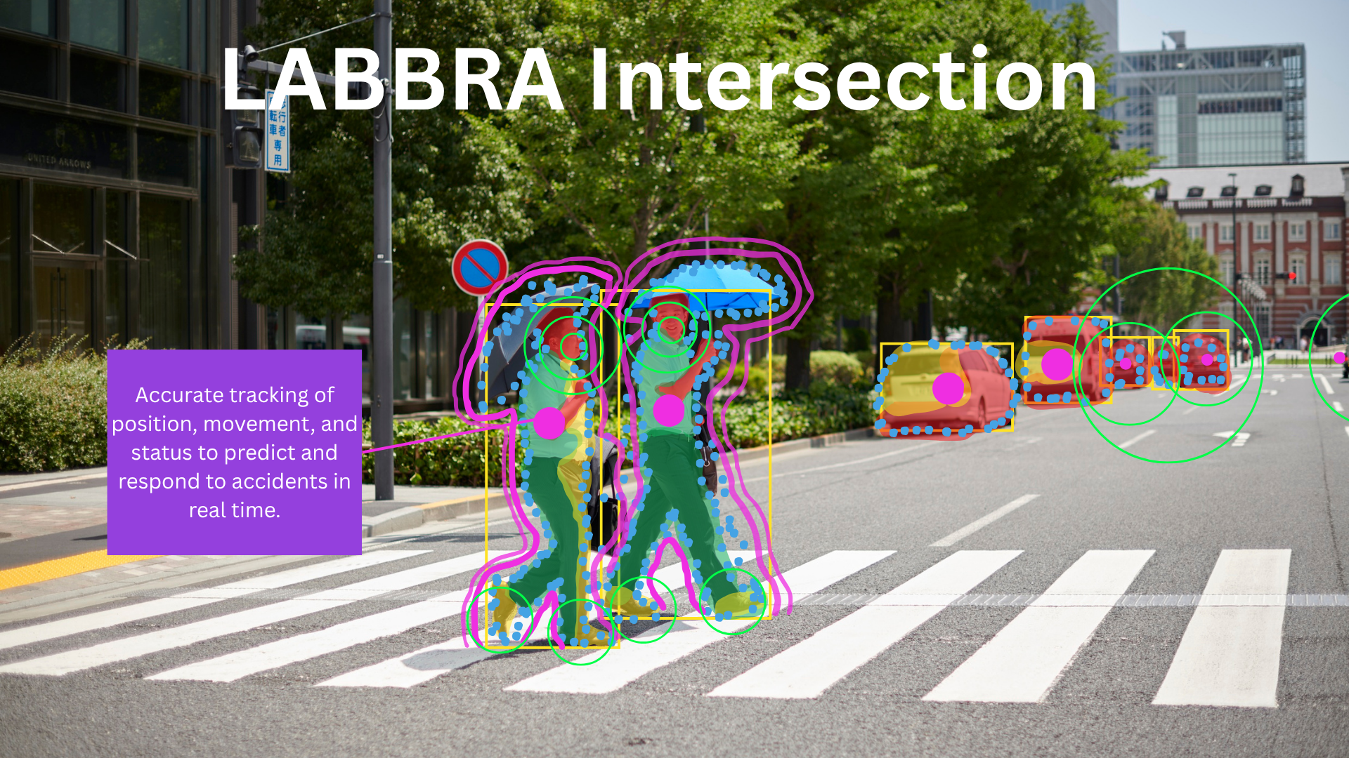LABBRA Intersection